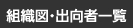 組織図・出向者一覧