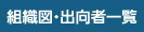 組織図・出向者一覧