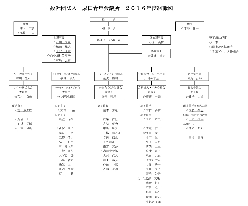 組織図・出向者一覧