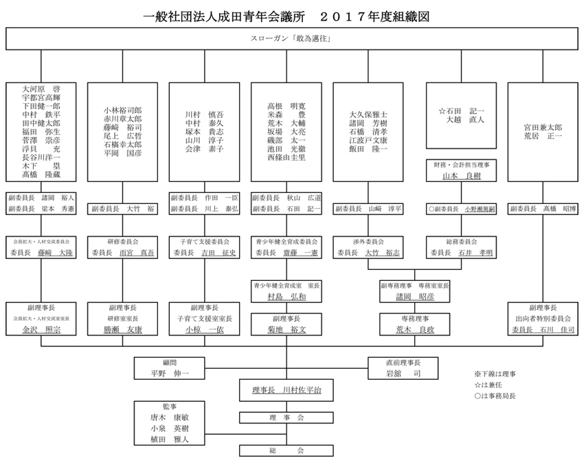 組織図・出向者一覧
