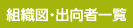 組織図・出向者一覧