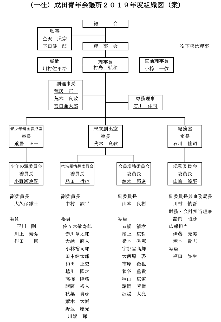 組織図・出向者一覧