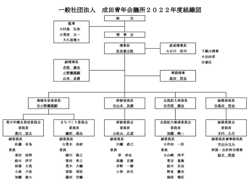 組織図・出向者一覧
