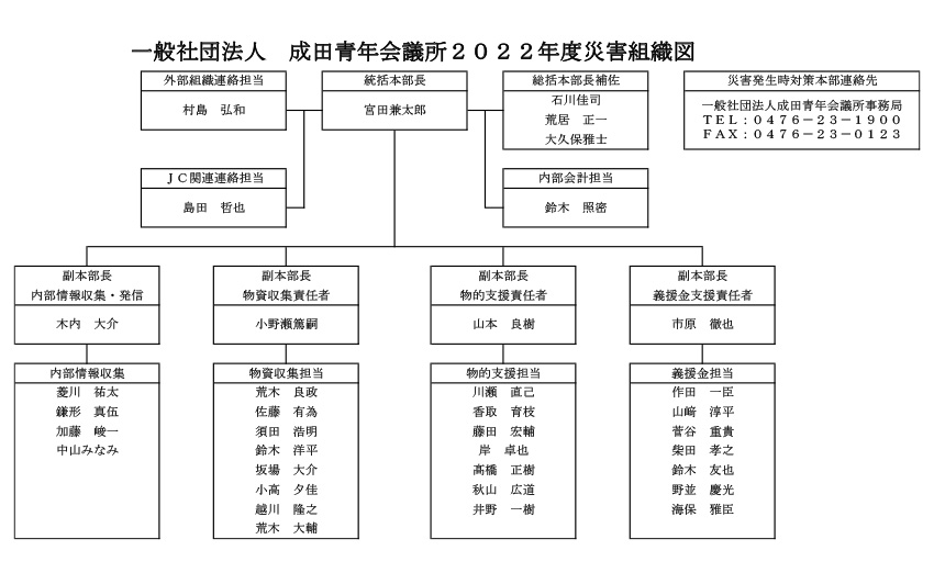 組織図・出向者一覧