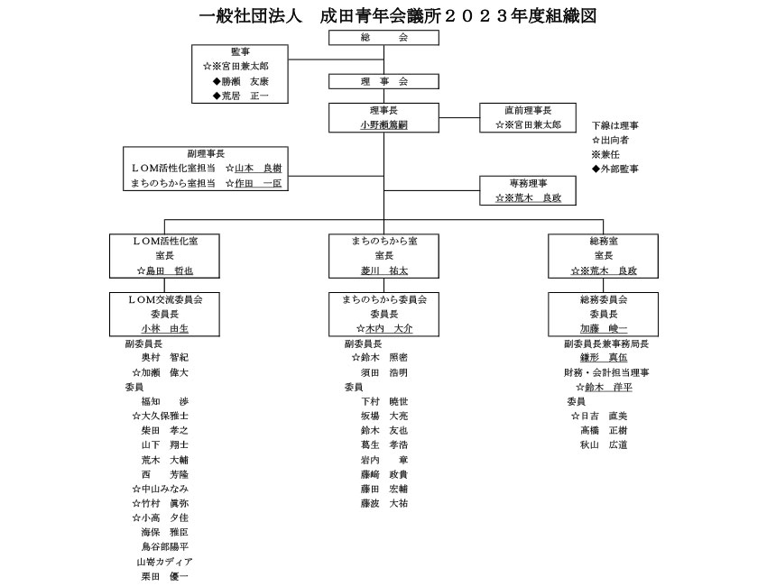 組織図・出向者一覧