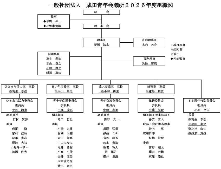 組織図・出向者一覧