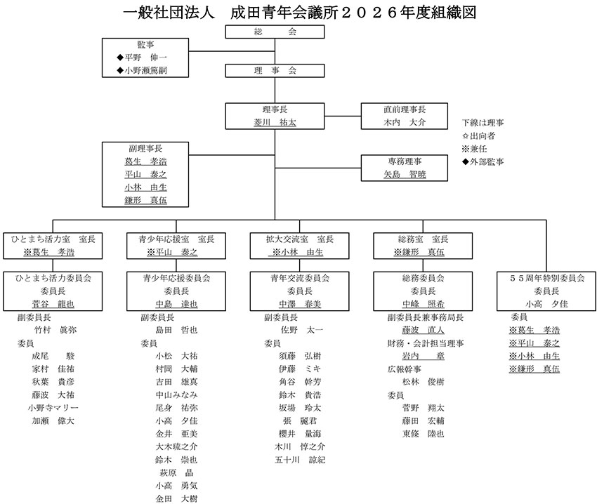 組織図・出向者一覧