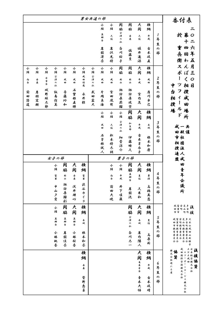 第14回わんぱく相撲成田場所 番付表 | 一般社団法人成田青年会議所